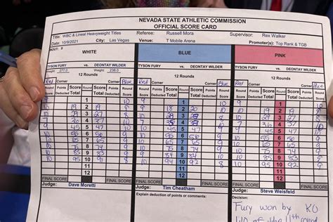 fury wilder scorecard